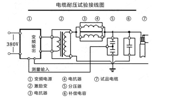 91香蕉网址在线观看耐壓裝置常見故障及解決方法