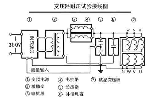 91香蕉视频在线看試驗操作方法